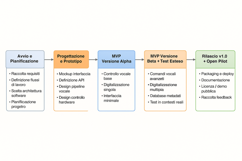 File:Flusso di lavoro.png