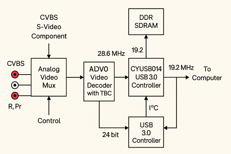 File:Schema probabile TBC.png